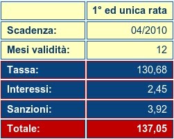 Calcolare e conoscere la scadenza del bollo di un veicolo online