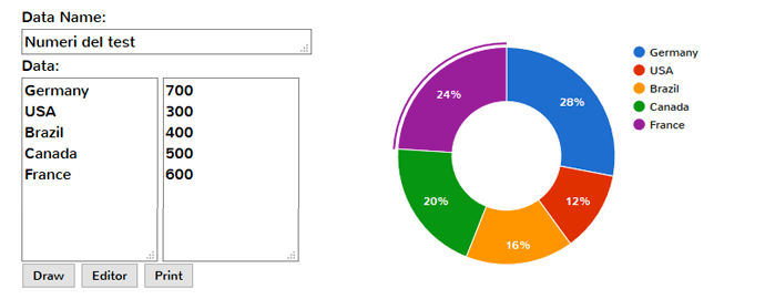 creare grafico online